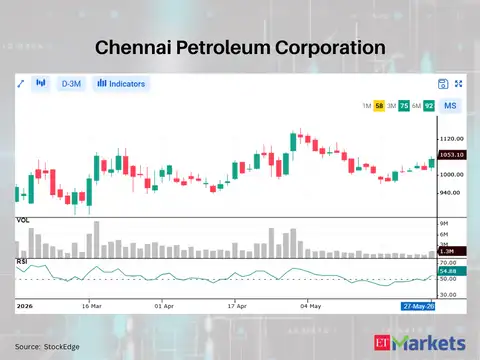 Chennai Petroleum Corporation