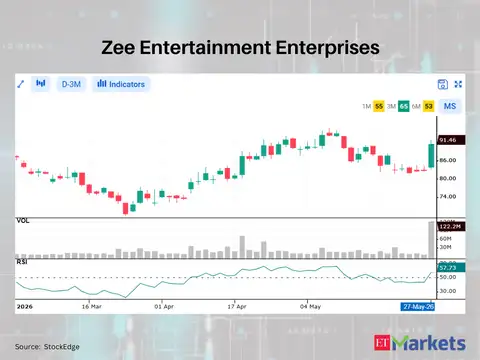 Zee Entertainment Enterprises