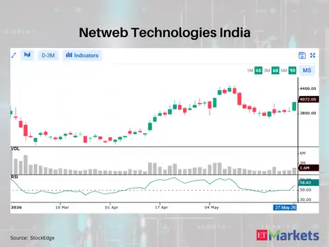 Netweb Technologies India