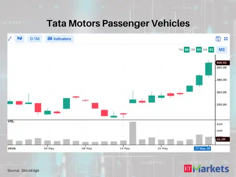 Tata Motors Passenger Vehicles
