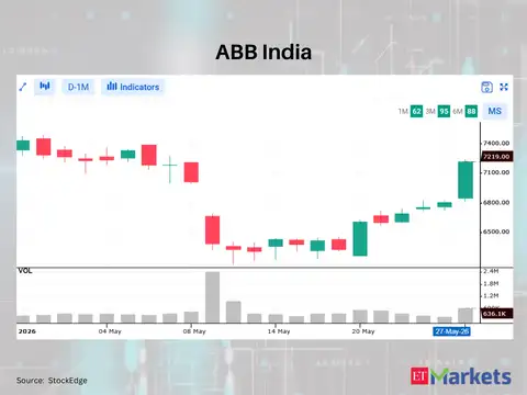 ABB India