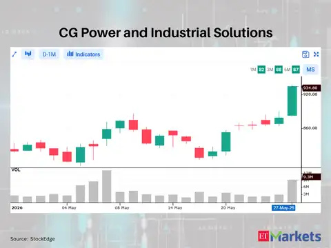 CG Power and Industrial Solutions