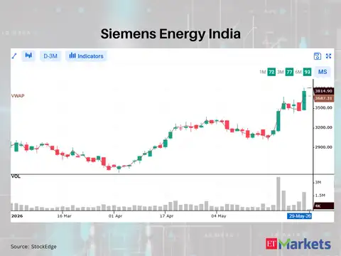 Siemens Energy India