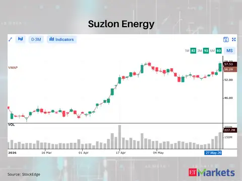 Suzlon Energy