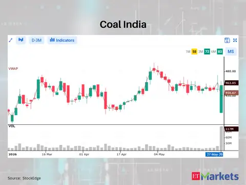 Coal India