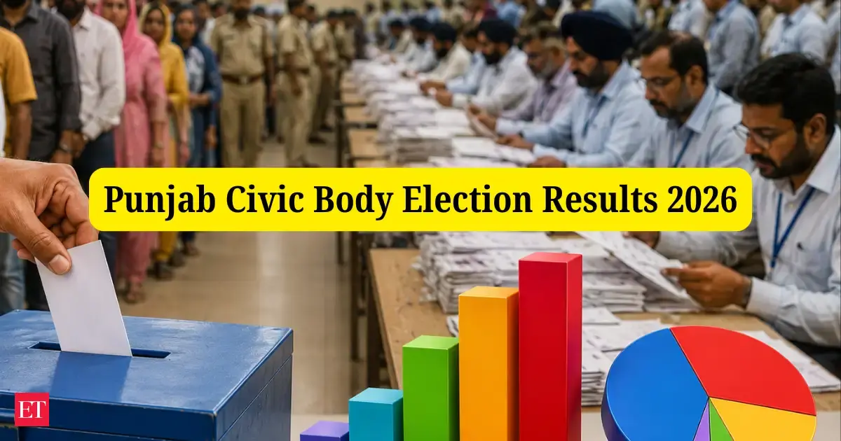 Punjab Civic Body Election Results 2026: AAP sweeps 131 wards; SAD & Congress remain stuck in tight battle