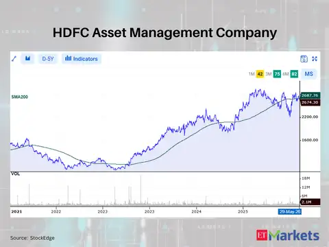 HDFC Asset Management Company
