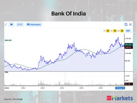 Bank Of India