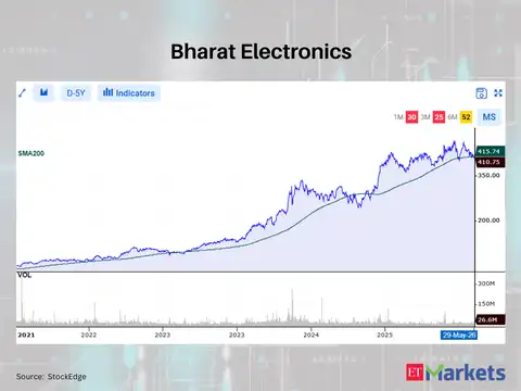 Bharat Electronics