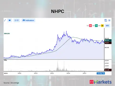 NHPC