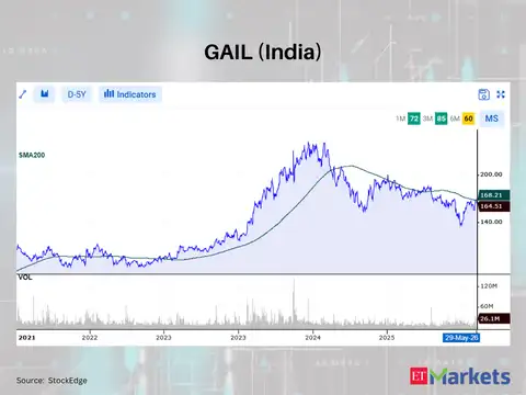 GAIL (India)