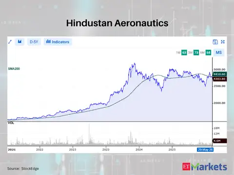Hindustan Aeronautics