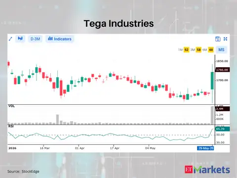 Tega Industries