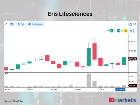Eris Lifesciences