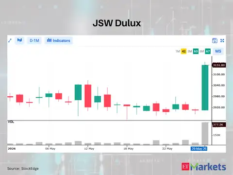 JSW Dulux