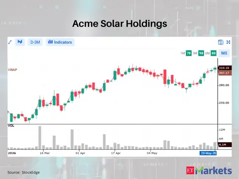 Acme Solar Holdings