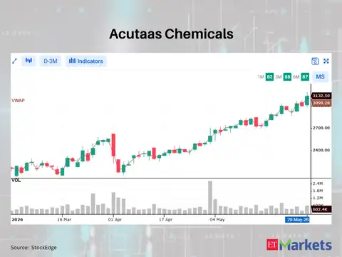 Acutaas Chemicals