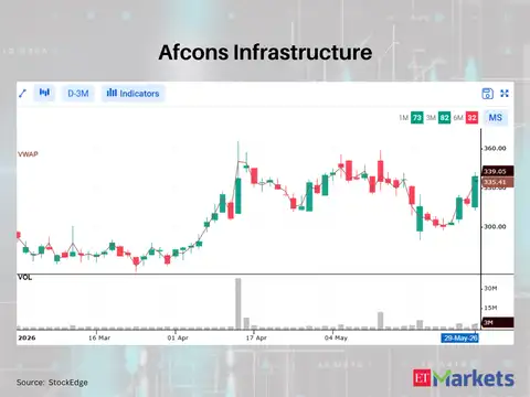 Afcons Infrastructure  