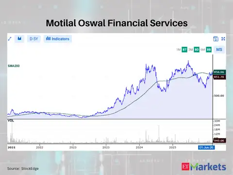 Motilal Oswal Financial Services