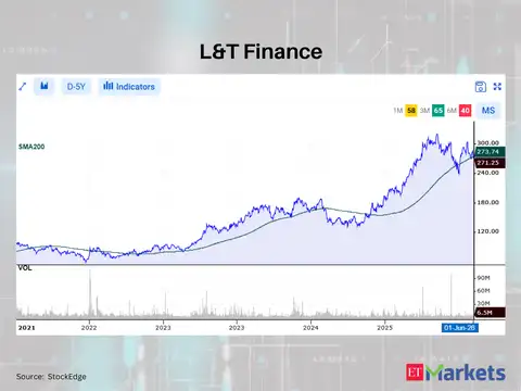 L&T Finance