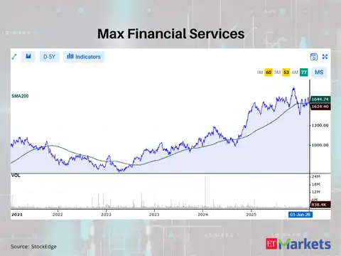 Max Financial Services
