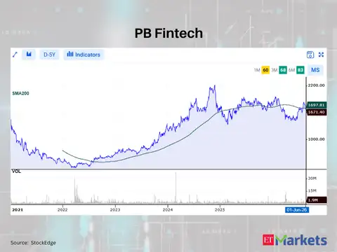 PB Fintech