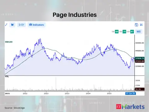 Page Industries