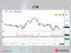 Coal India among 5 stocks showing bullish RSI upswing