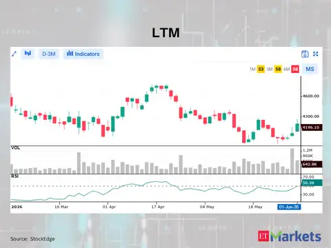 LTM