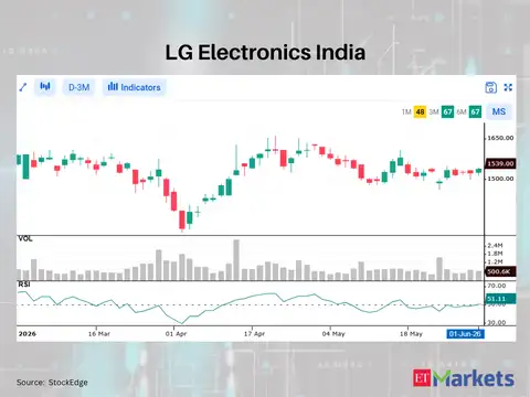 LG Electronics India