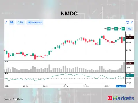NMDC