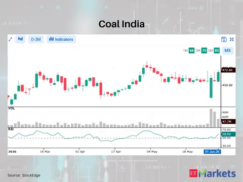 Coal India