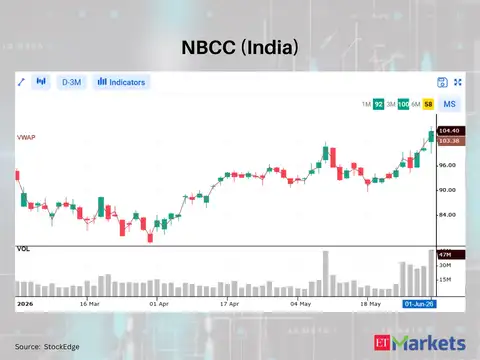 NBCC (India)