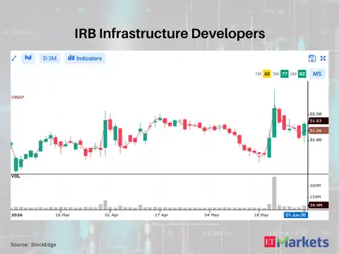 IRB Infrastructure Developers