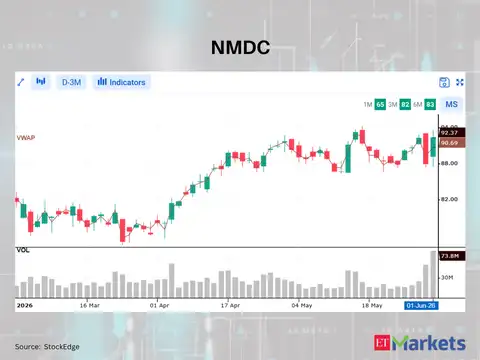 NMDC