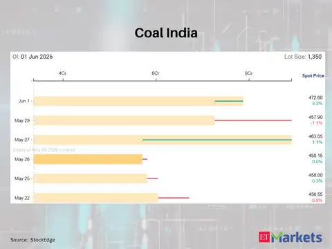 Coal India