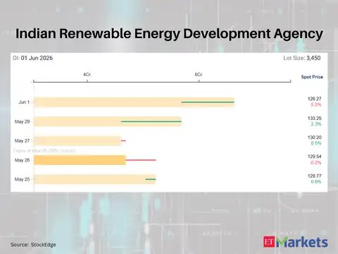 Indian Renewable Energy Development Agency