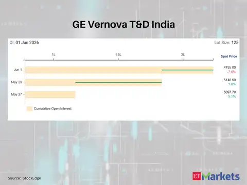 GE Vernova T&D India