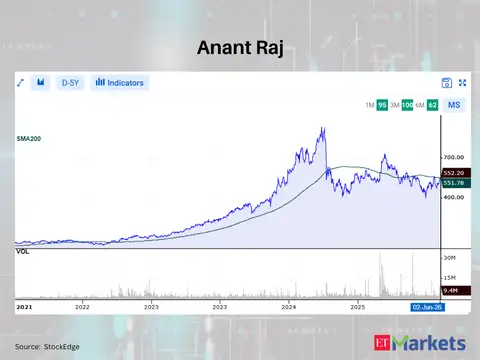 Anant Raj