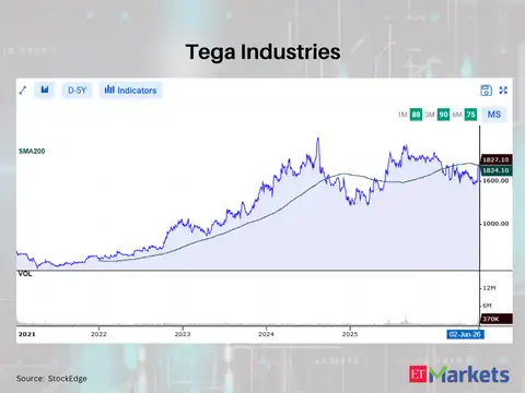 Tega Industries