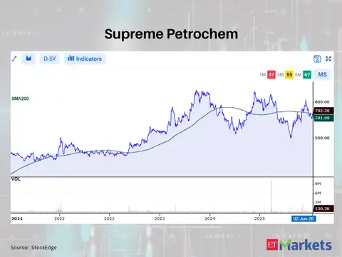 Supreme Petrochem