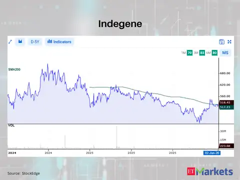 Indegene