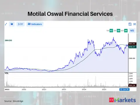Motilal Oswal Financial Services