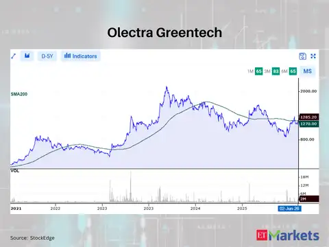 Olectra Greentech