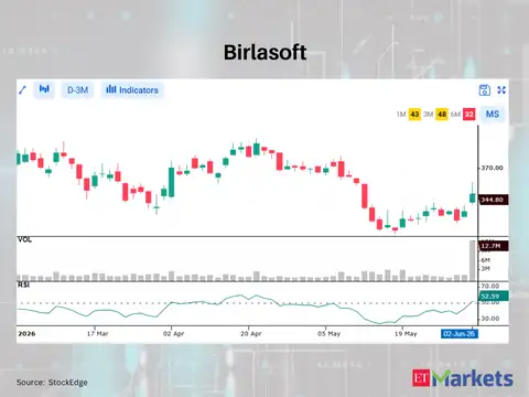 Birlasoft
