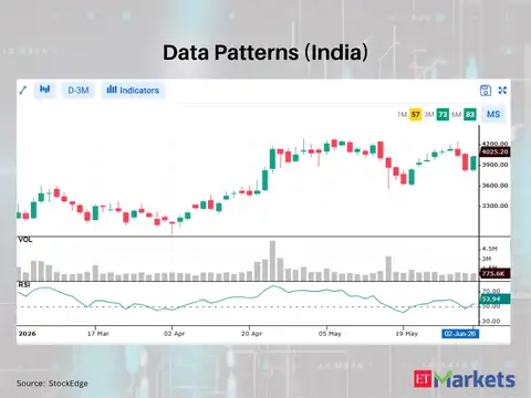 Data Patterns (India)