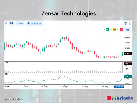 Zensar Technologies