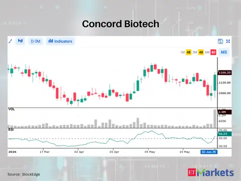 Concord Biotech