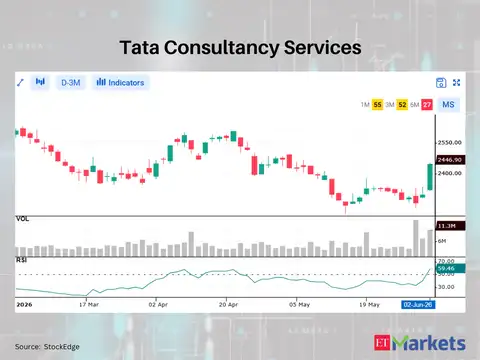 Tata Consultancy Services