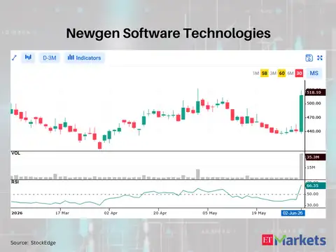 Newgen Software Technologies